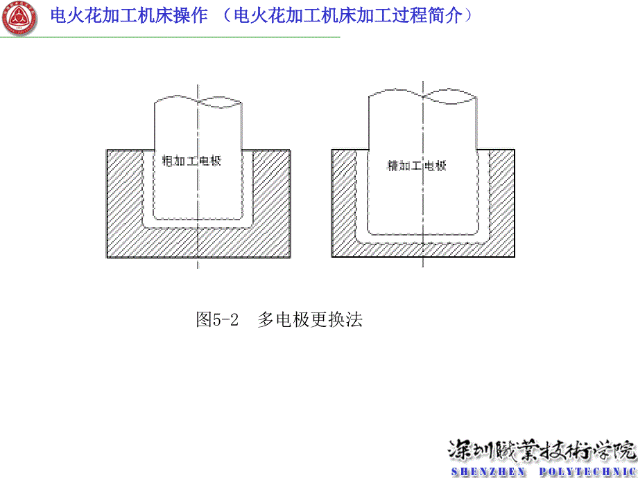 第五章电火花机床操作培训教材_第3页