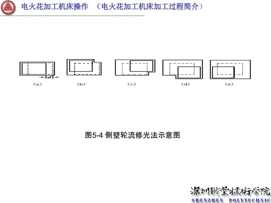 第五章电火花机床操作培训教材_第5页