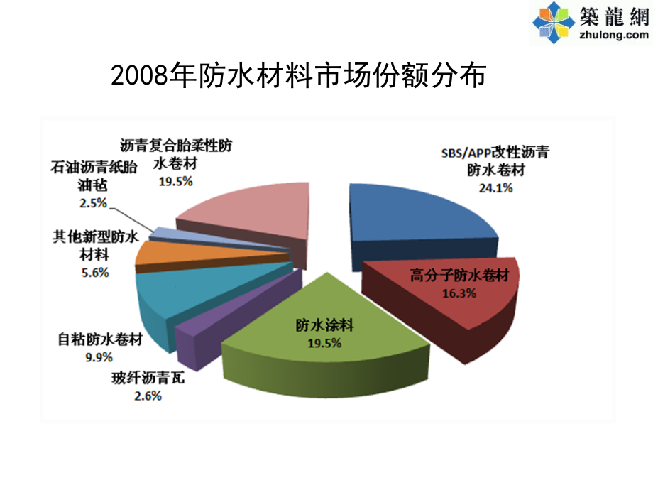 建筑工程常见防水材料分类及其施工工艺讲解精编版_第2页