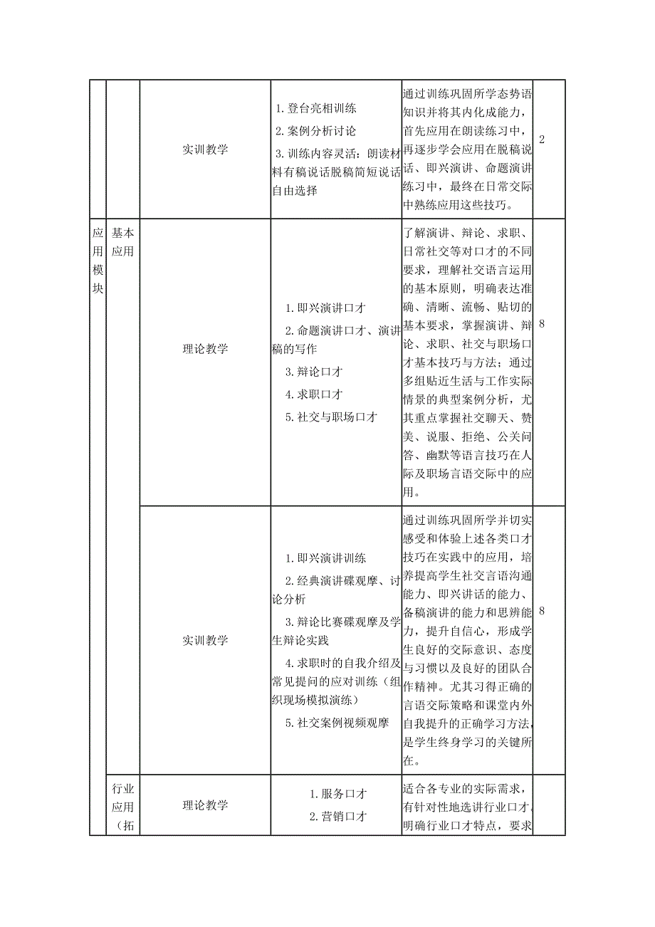 《普通话与口才训练》课程标准_第4页