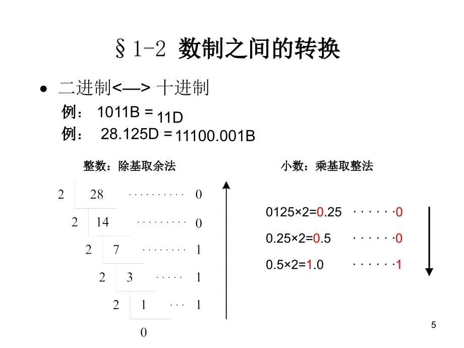 内工大微机原理 第二章_计算机基础知识课件_第5页