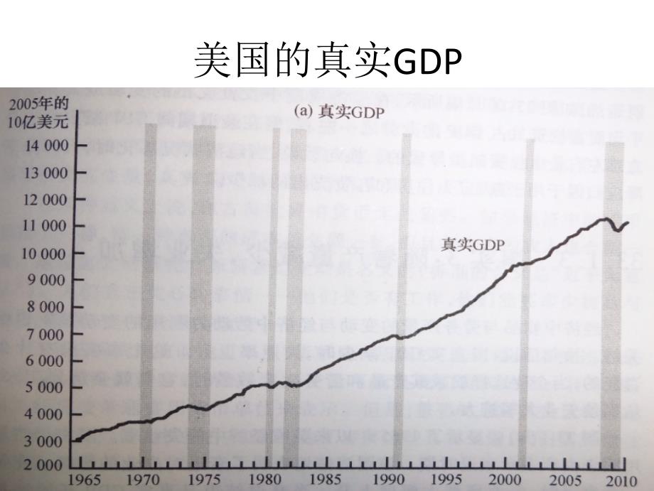 第33章 总需求与总供给教学案例_第2页