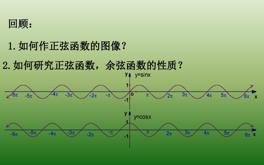 湖北省长阳县第一高级中学高中数学必修四第一章课件正切函数的性质与图象_第2页