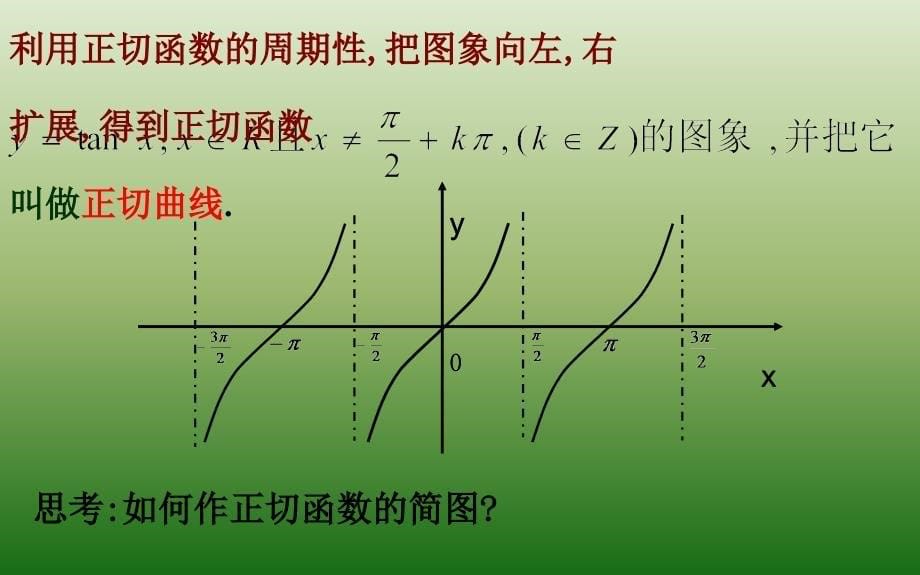 湖北省长阳县第一高级中学高中数学必修四第一章课件正切函数的性质与图象_第5页