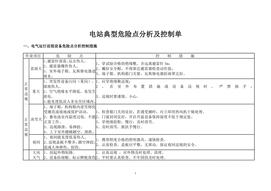 光伏电站典型危险点分析及控制单（适用于电力行业）_第1页