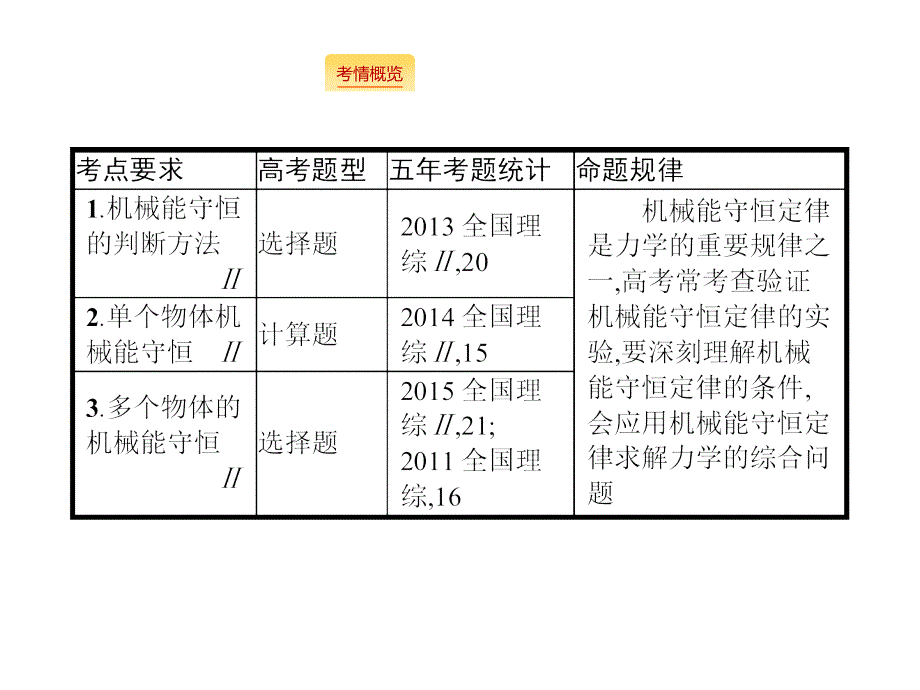 物理人教一轮课件53机械能守恒定律_第2页