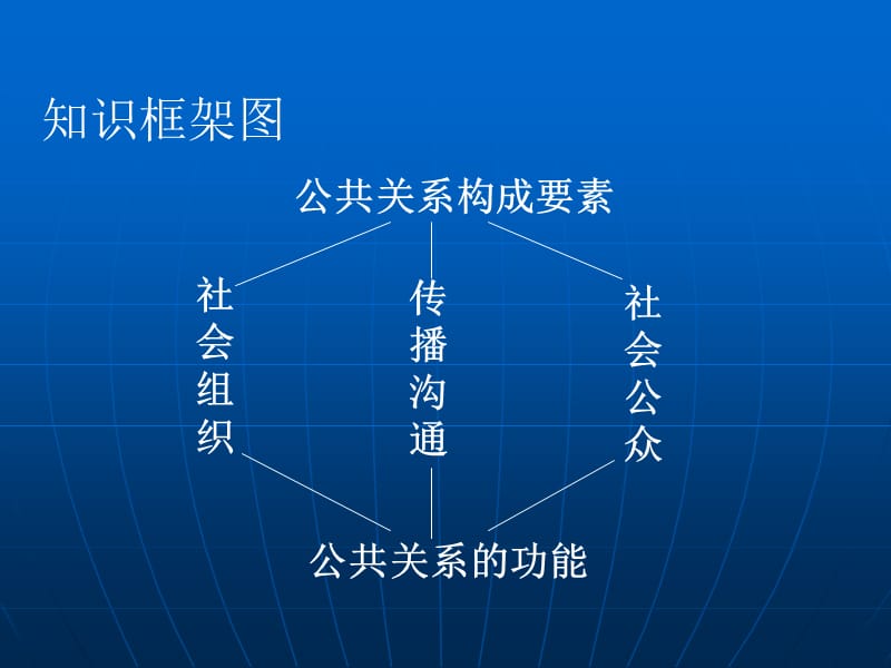 第二章公共关系的构成要素教学教案_第2页