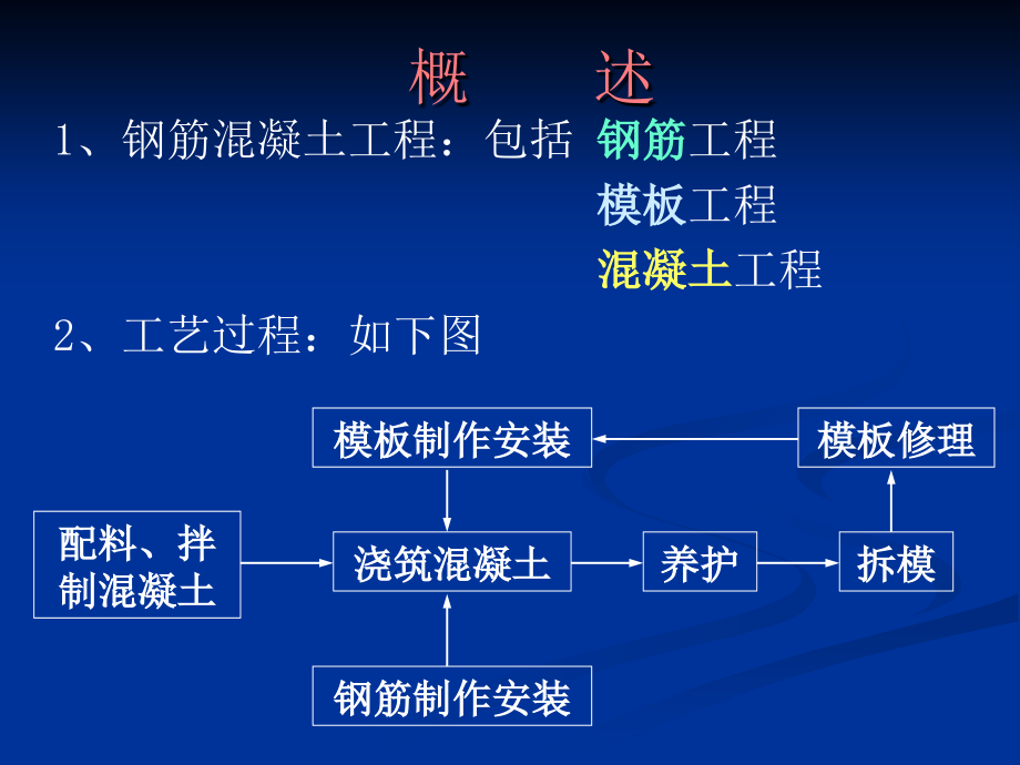 钢筋混凝土工程教学提纲_第2页