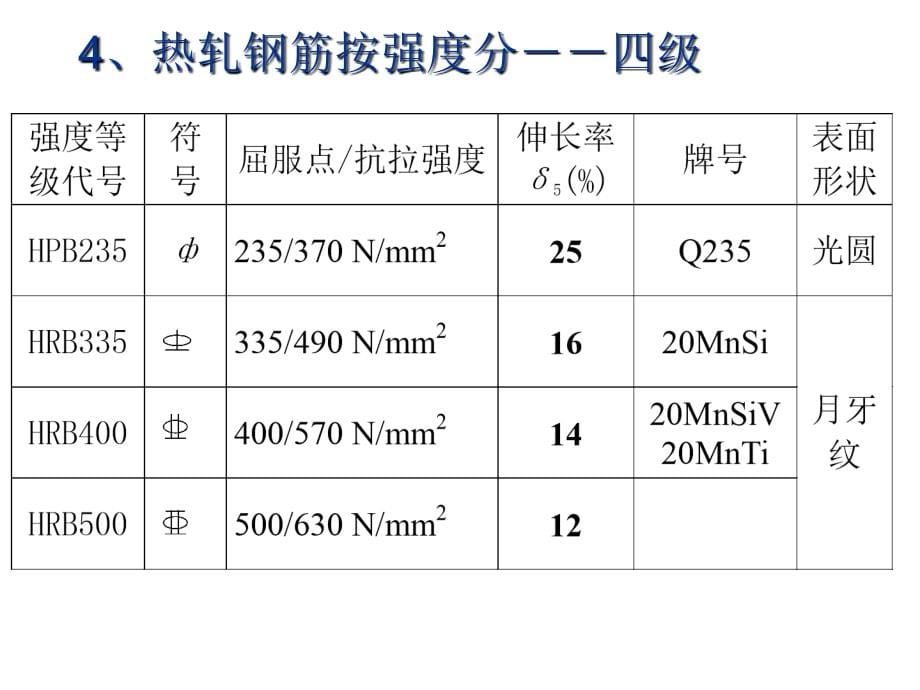 钢筋混凝土工程教学提纲_第5页