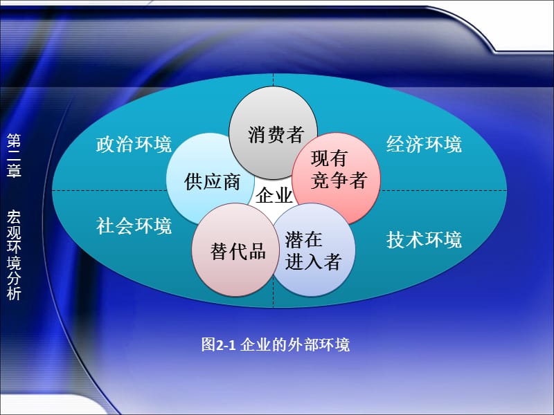 第二章宏观环境分析演示教学_第3页