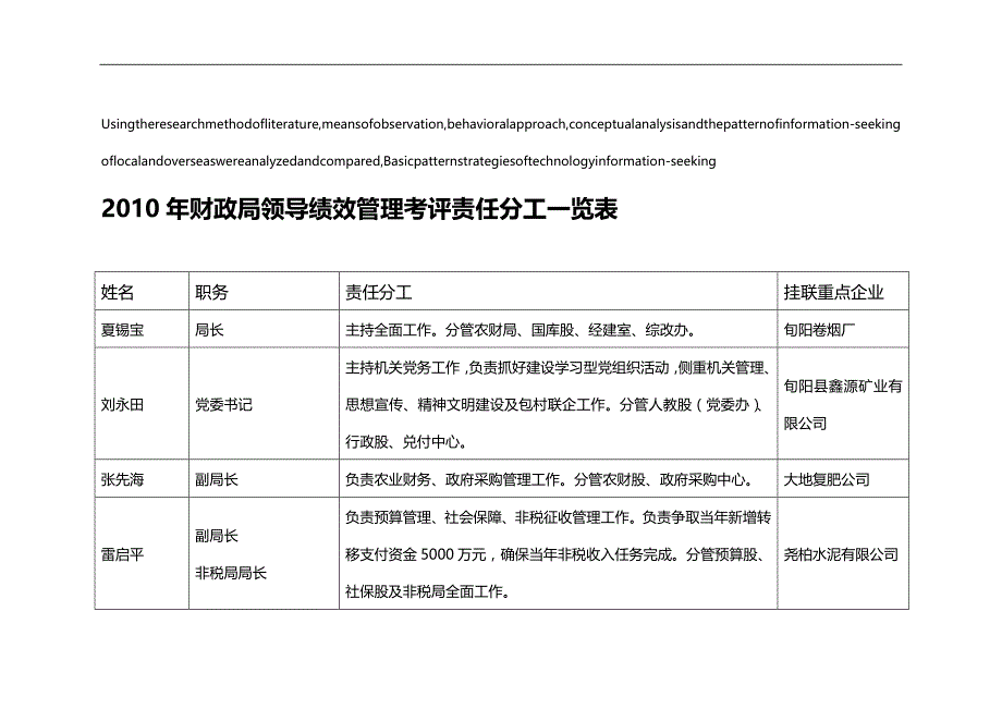 【精品】高定价XXXX年财政局领导绩效管理考评责任分工一览表_第1页