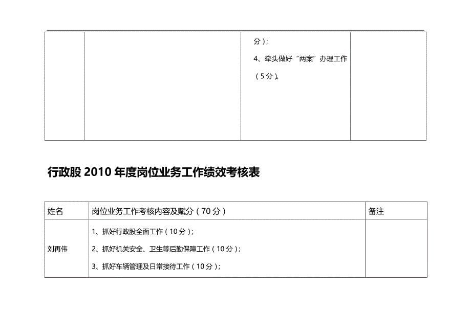 【精品】高定价XXXX年财政局领导绩效管理考评责任分工一览表_第5页