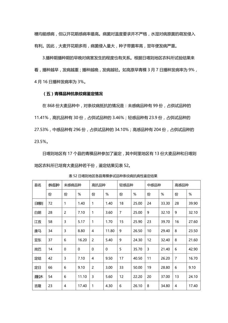 [精编]西藏农业病害防治技术_第5页