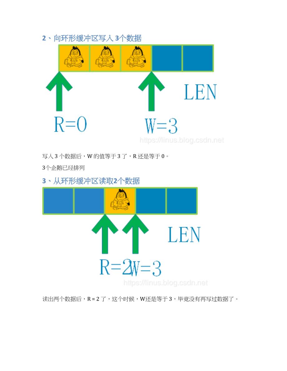 C语言环形队列.docx_第3页