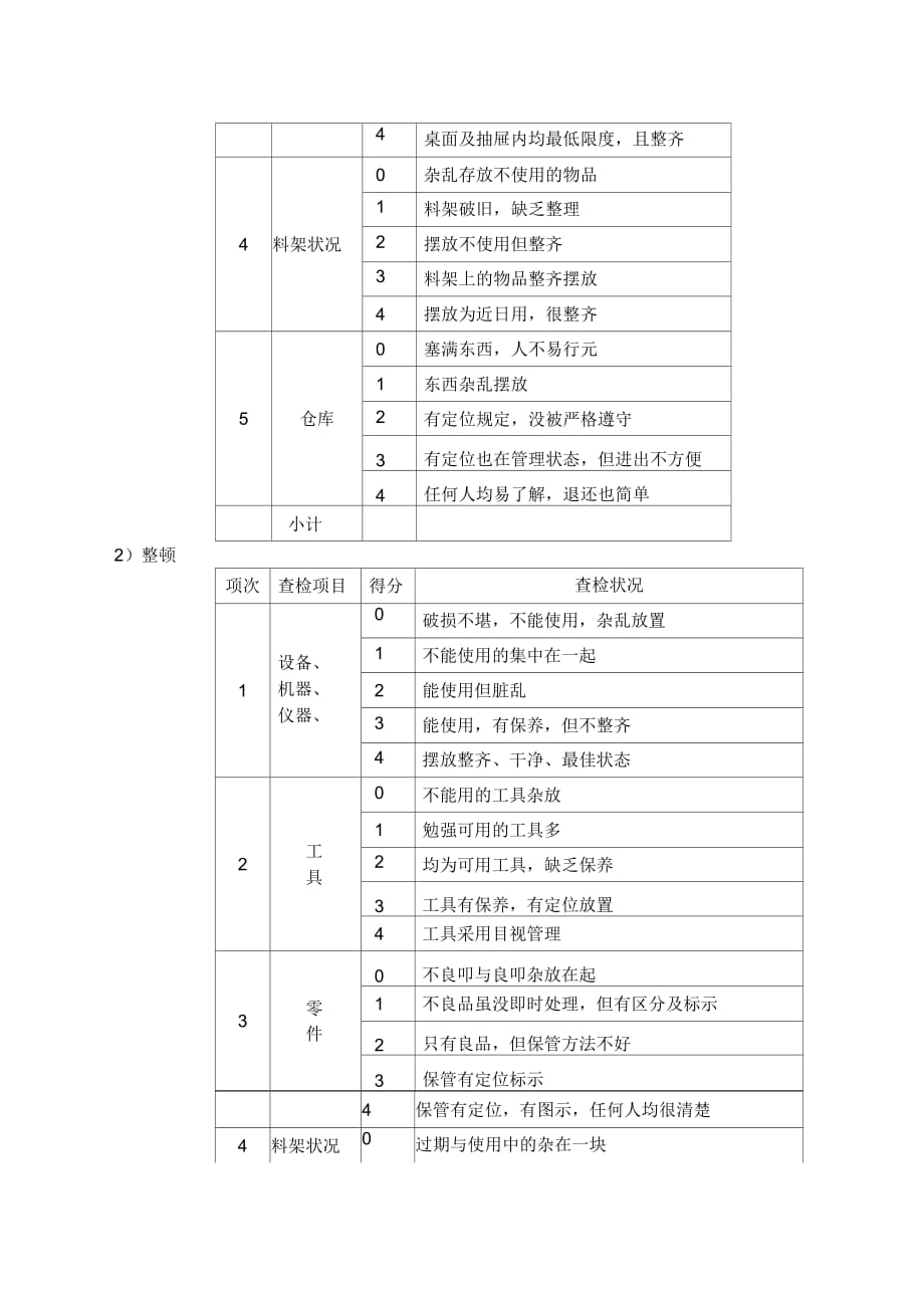 TS16949程序文件：安全生产与工作环境控制程序版本：A0_第4页