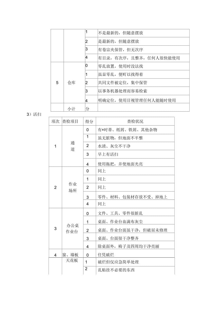 TS16949程序文件：安全生产与工作环境控制程序版本：A0_第5页