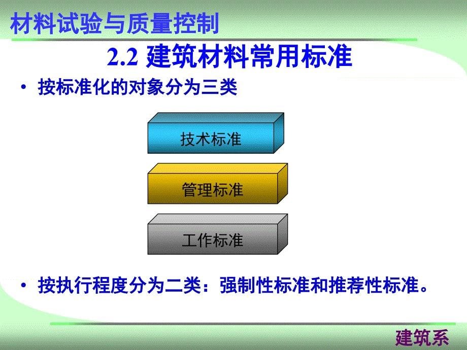 第二章建筑材料测试基本知识精编版_第5页