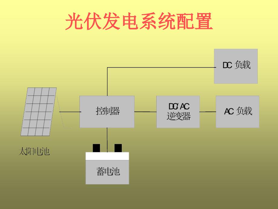 光伏培训新疆2003王斯成 (2)培训教材_第2页