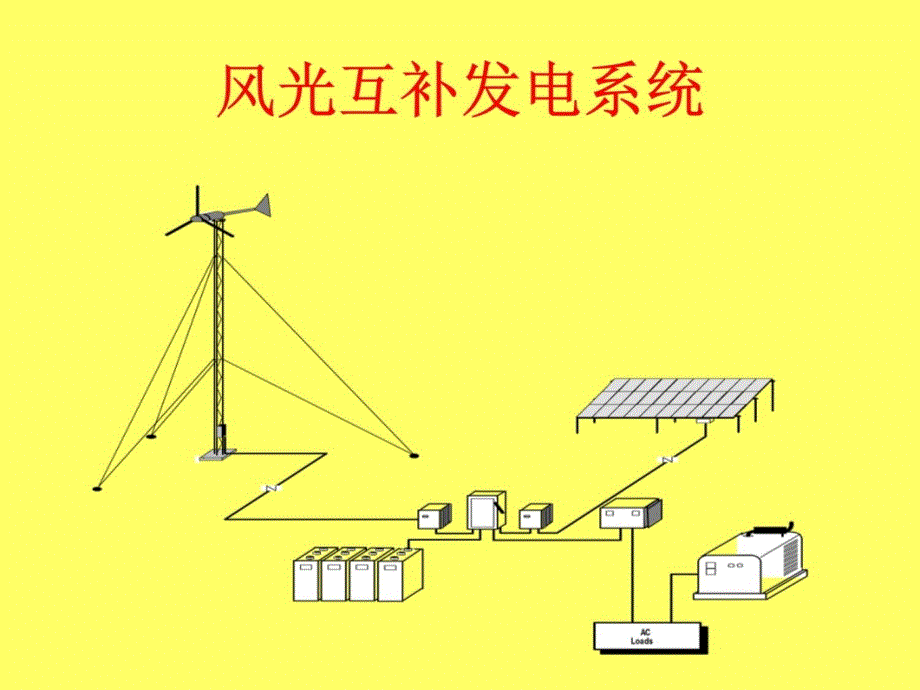 光伏培训新疆2003王斯成 (2)培训教材_第4页