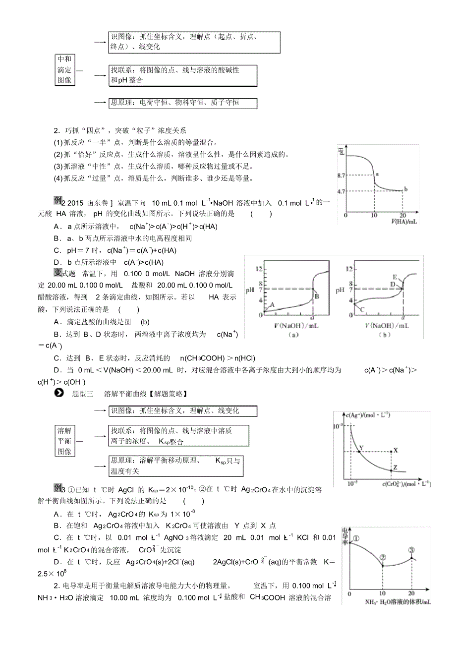 【最新】有关电解质溶液图像题的解题技巧Word版无答案_第2页