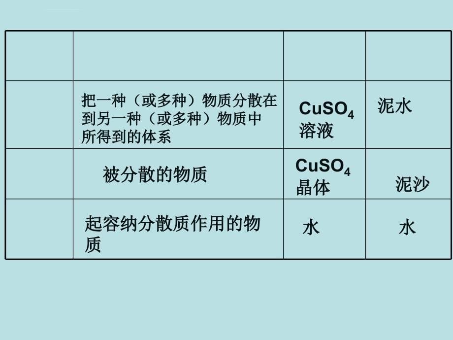 分散系及其分类PPT课件1 人教课标版_第5页