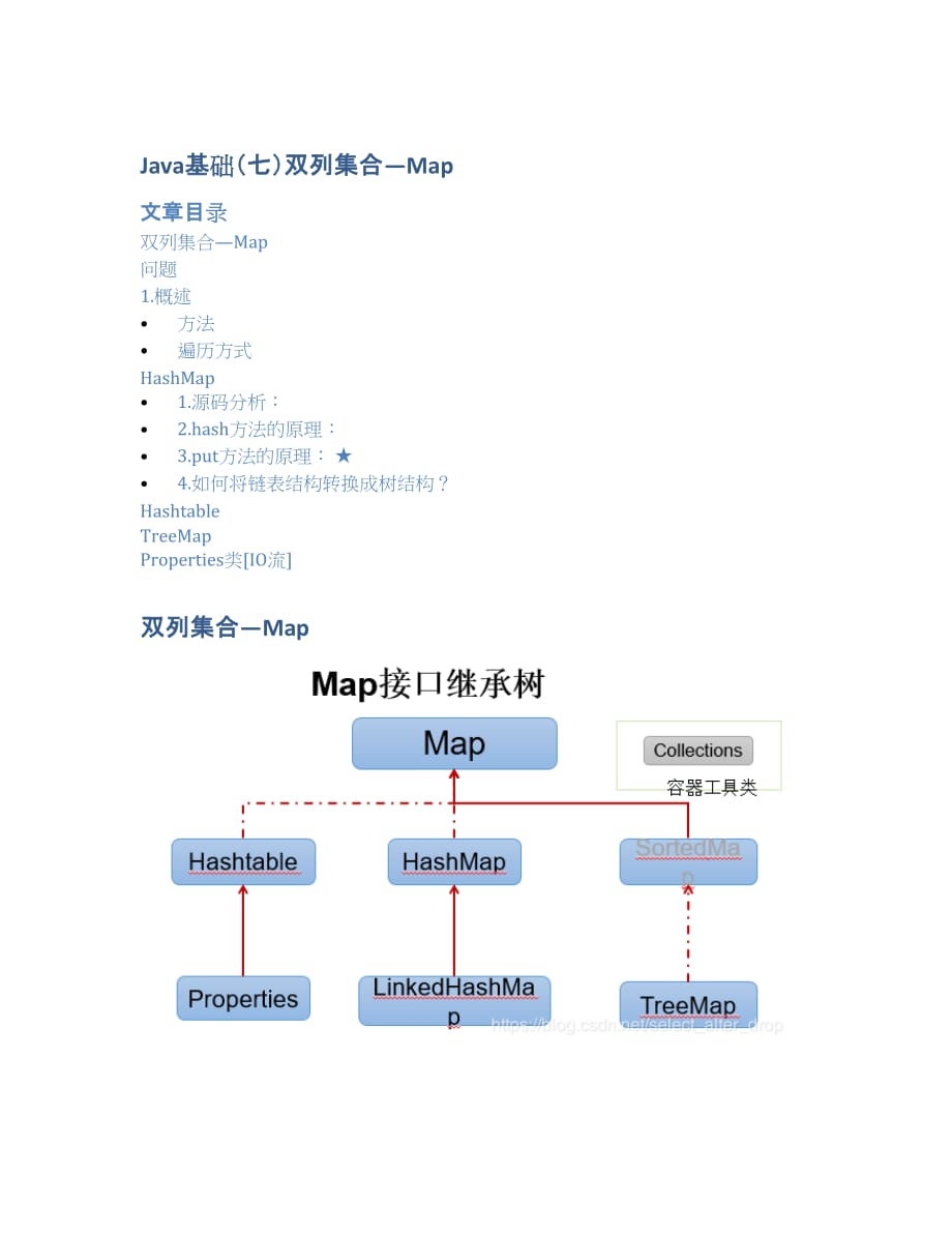 Java基础（七）双列集合—Map.docx_第1页