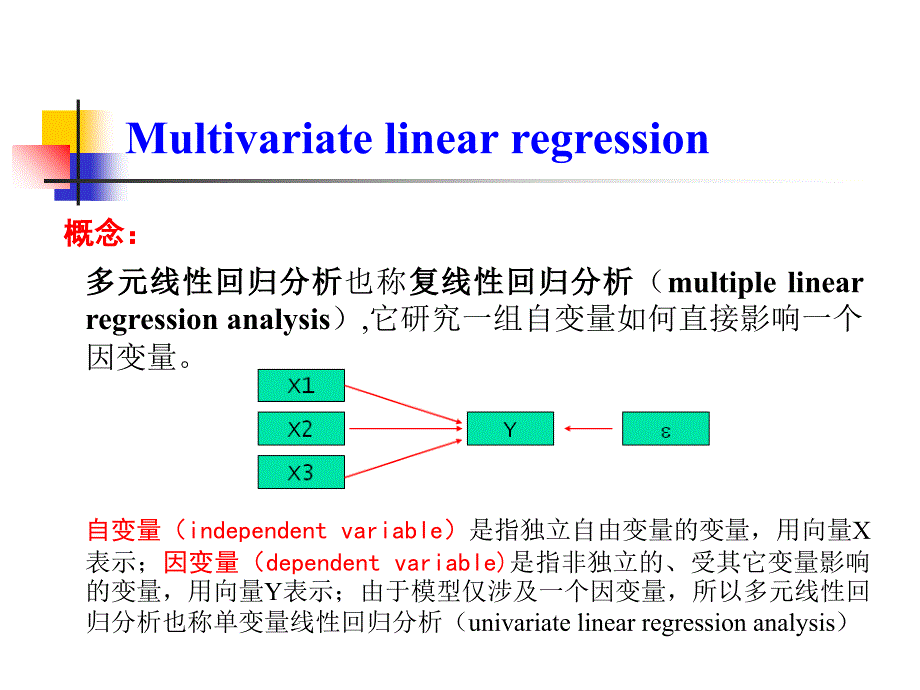 多元线性回归分析D教学案例_第3页