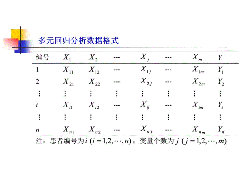 多元线性回归分析D教学案例_第4页