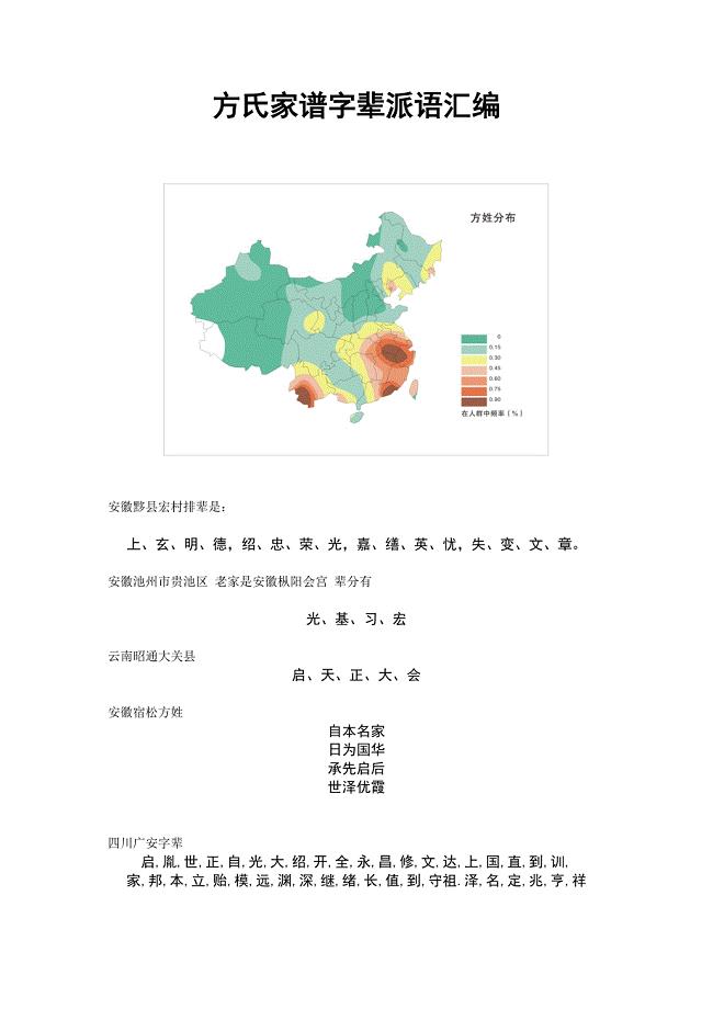 全国各省方氏辈分收集