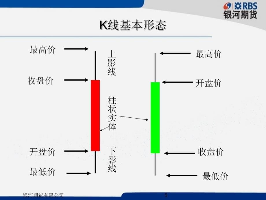 技术分析----K线篇教材课程_第5页