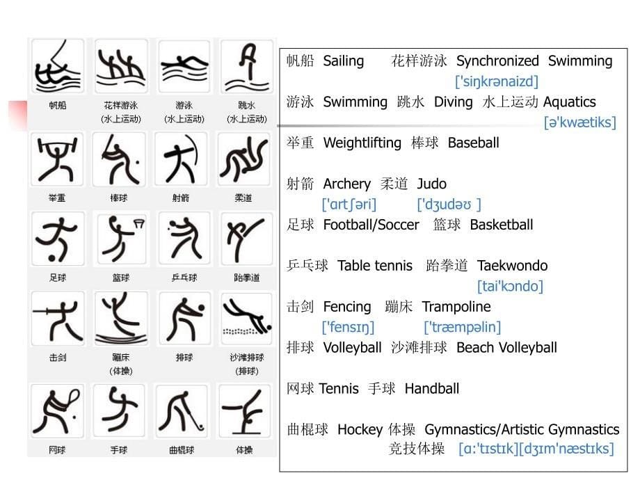 体育运动术语英语名称大全报告课件_第5页