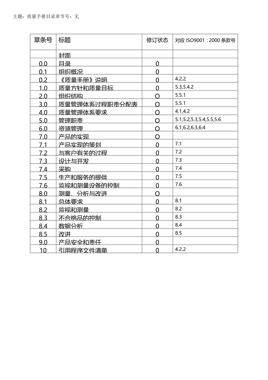 [精编]质量手册完全版_第2页