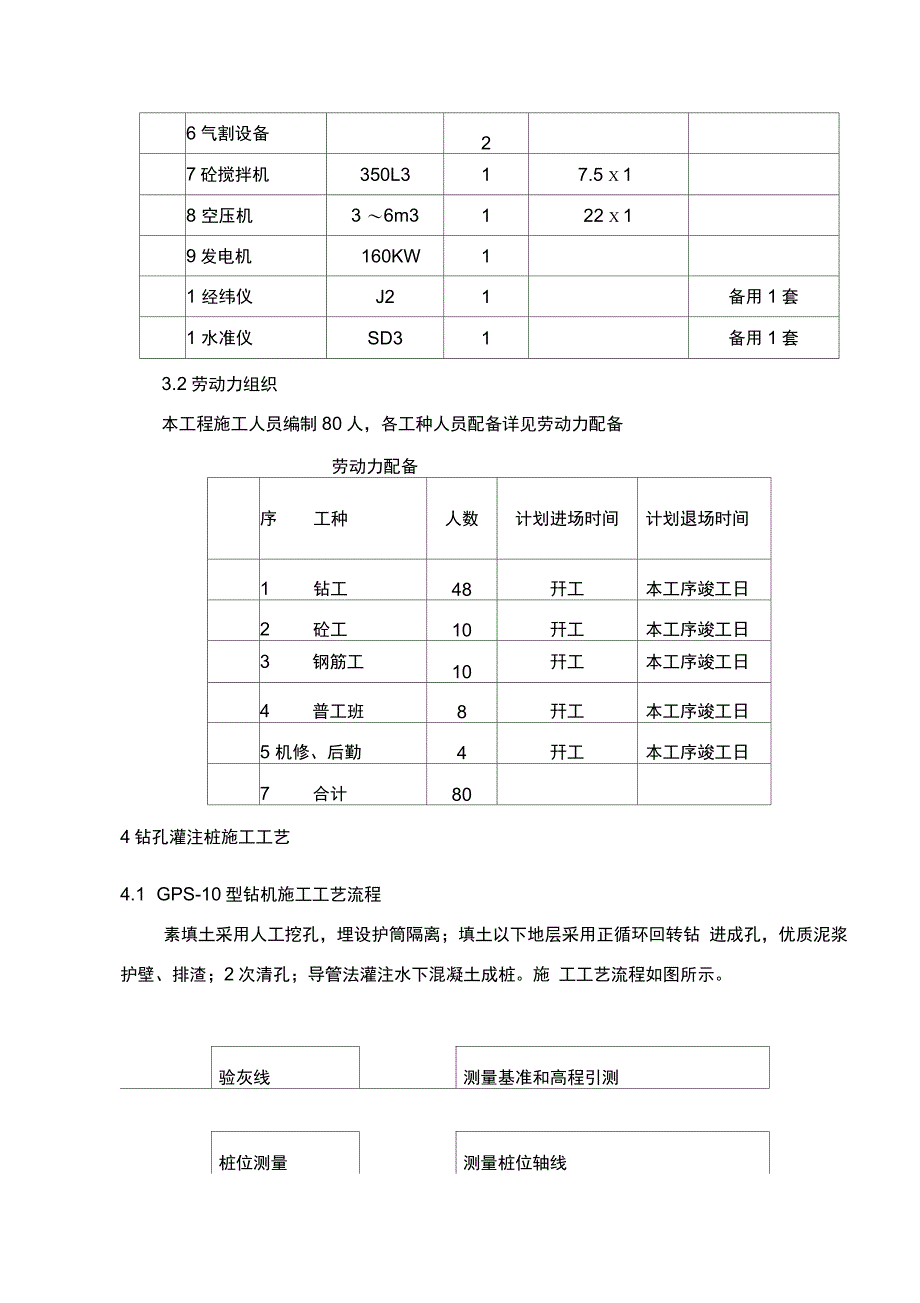 202X年钻孔灌注桩桩基工程专项施工方案_第3页