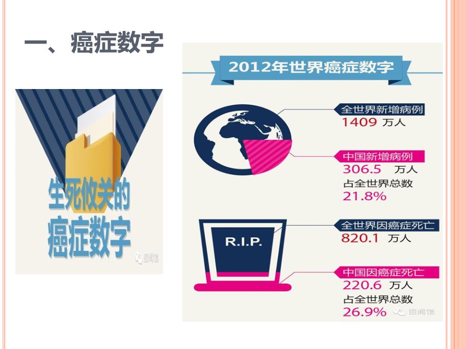 识别癌症的早期信号精品课件_第2页