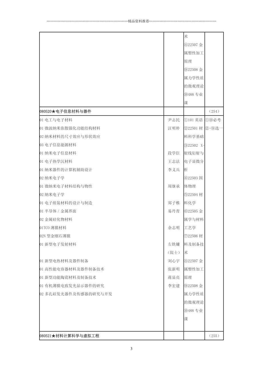 025材料科学与工程学院-中南大学导师及其研究方向精编版_第3页