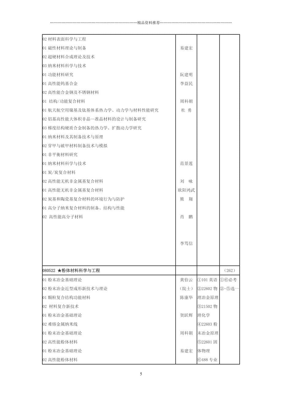 025材料科学与工程学院-中南大学导师及其研究方向精编版_第5页