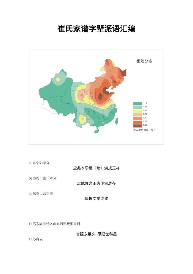 全国各省崔氏辈分收集