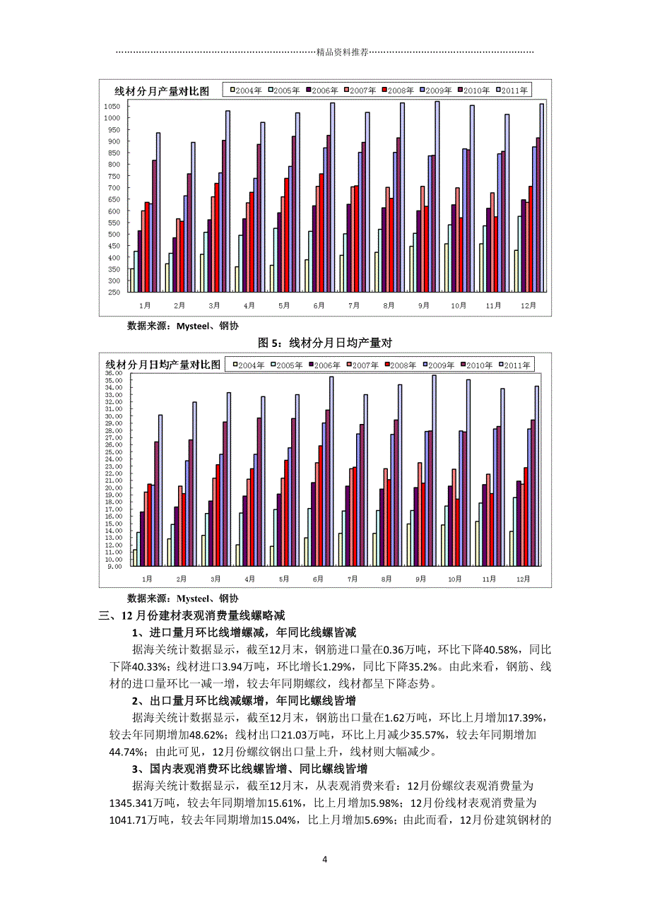 043月国内建筑钢材阶段性反弹精编版_第4页