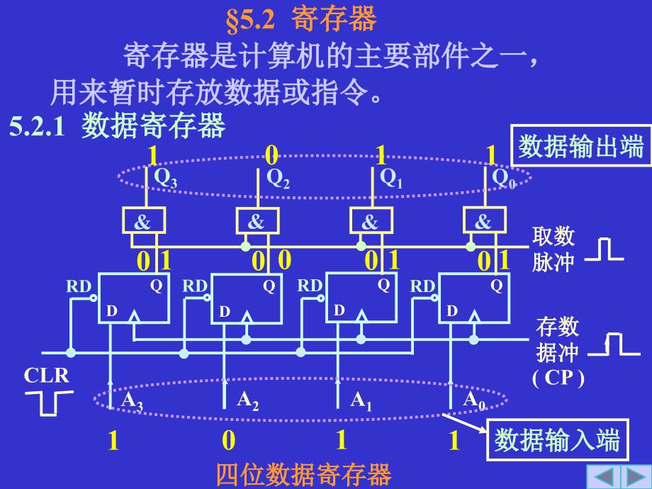 第五章 时序逻辑电路教学案例_第3页