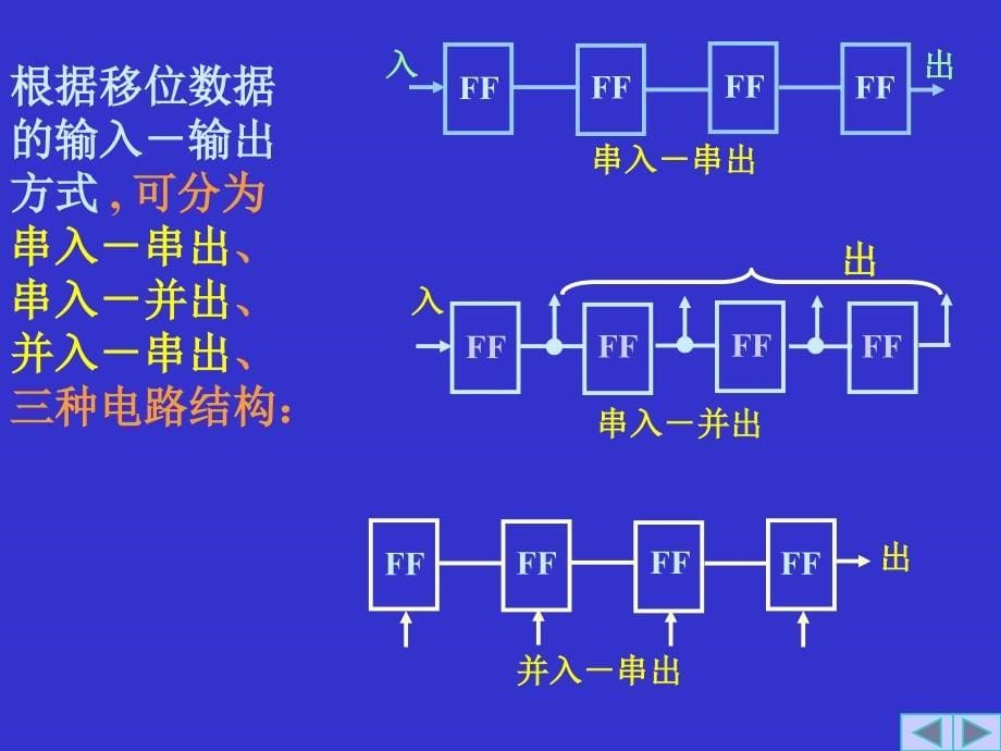 第五章 时序逻辑电路教学案例_第5页