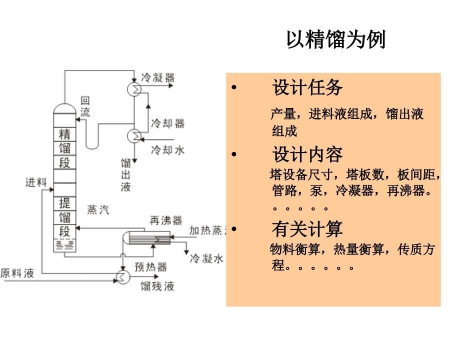 膜分离工程第十二章膜器和膜过程设计精编版_第5页