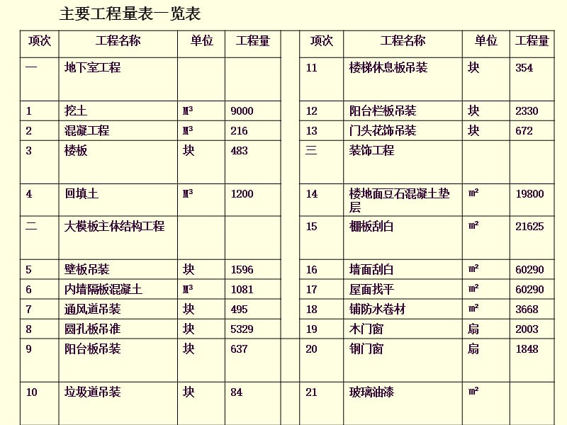 单位工程施工组织设计 案例精编版_第4页