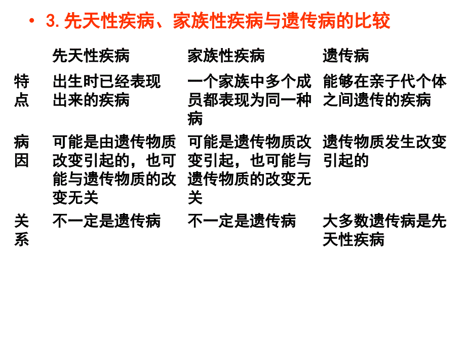 人类遗传病(认真整理)课件_第3页