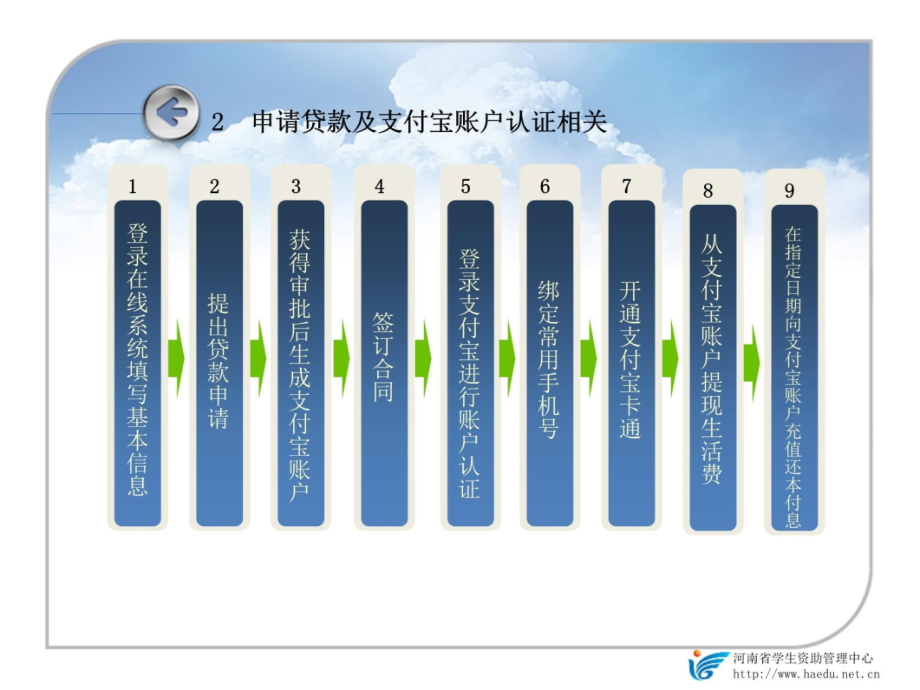 国家开发银行高校助学贷款支付宝使用说明及相关问题汇总S知识讲解_第4页