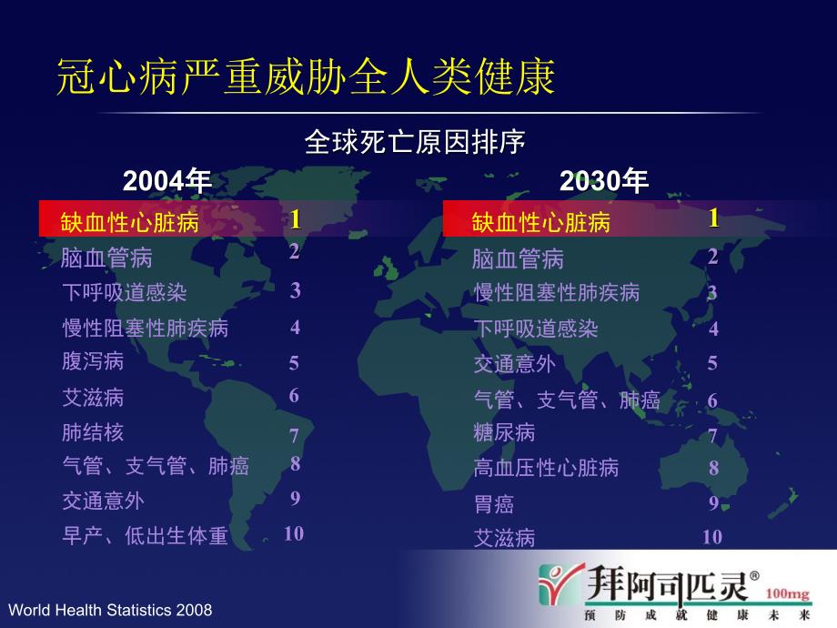 冠心病抗血小板治疗的现状与未来资料讲解_第2页