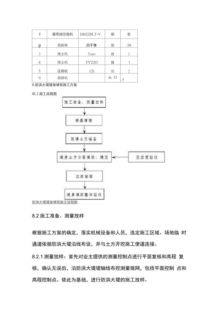 202X年防洪大堤堤身填筑工程施工方案_第4页