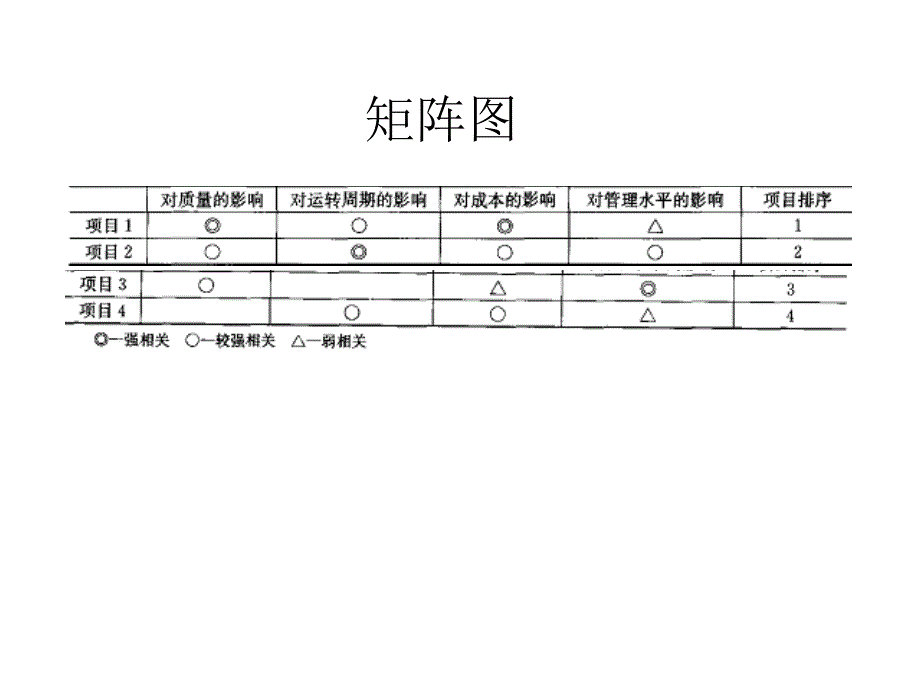 六西格玛常用工具技术课件_第4页