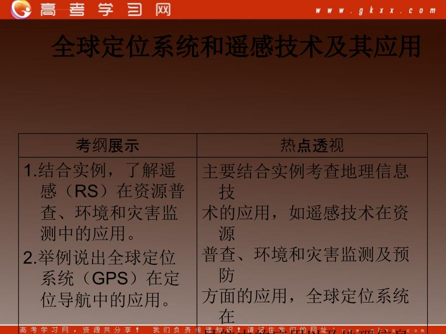 全球定位系统和遥感技术及其应用课件_第1页