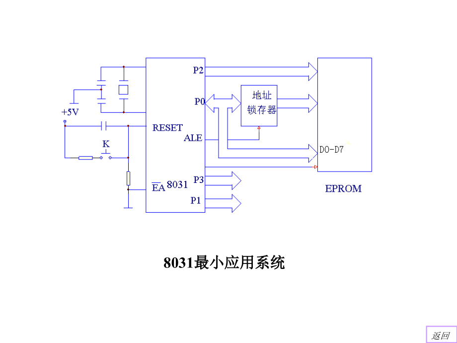 哈工大51单片机存储器扩展8 (2)电子教案_第3页