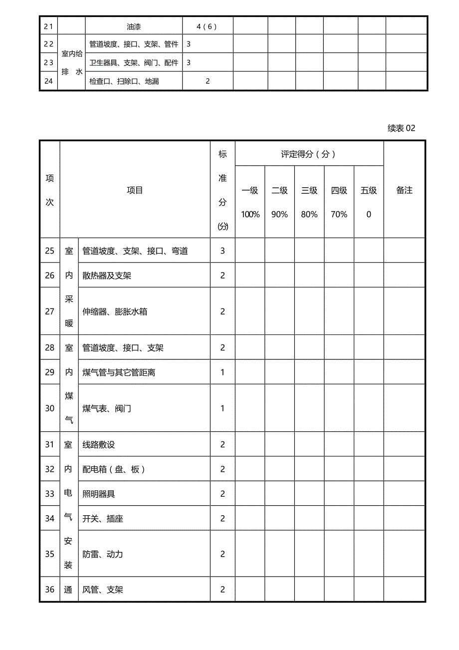 [精编]质量评定表第一二部份_第5页